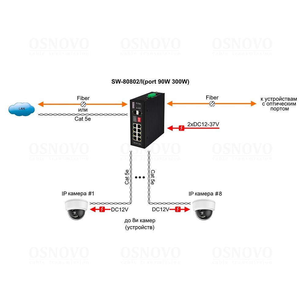 Фото Коммутатор Osnovo SW-80802/I(Port 90W, 300W) управляемый