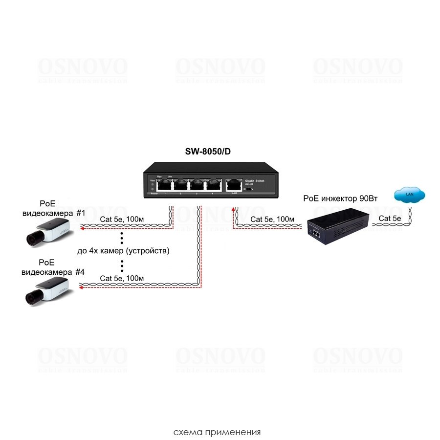 Фото Коммутатор OSNOVO SW-8050/D, 4×1 Гбит/с PoE + 1×1 Гбит/с, неуправляемый