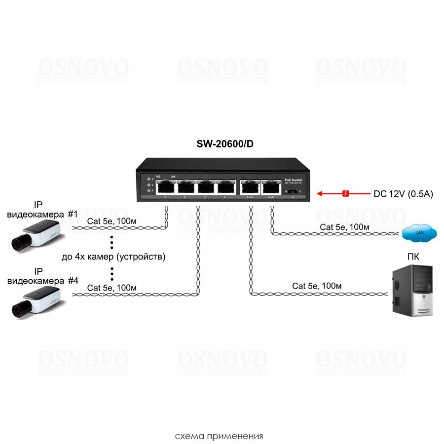 Фото Коммутатор Osnovo SW-20600/D удлинитель FE на 6 портов с питанием по PoE, 4 *10/100 Base-T PoE, 1 *10/100 Base-T Uplink с поддержкой питания по PoE (до 90W), 1 *10/100 Base-T Uplink, PoE на порт - до 30W, суммарно до до 87W