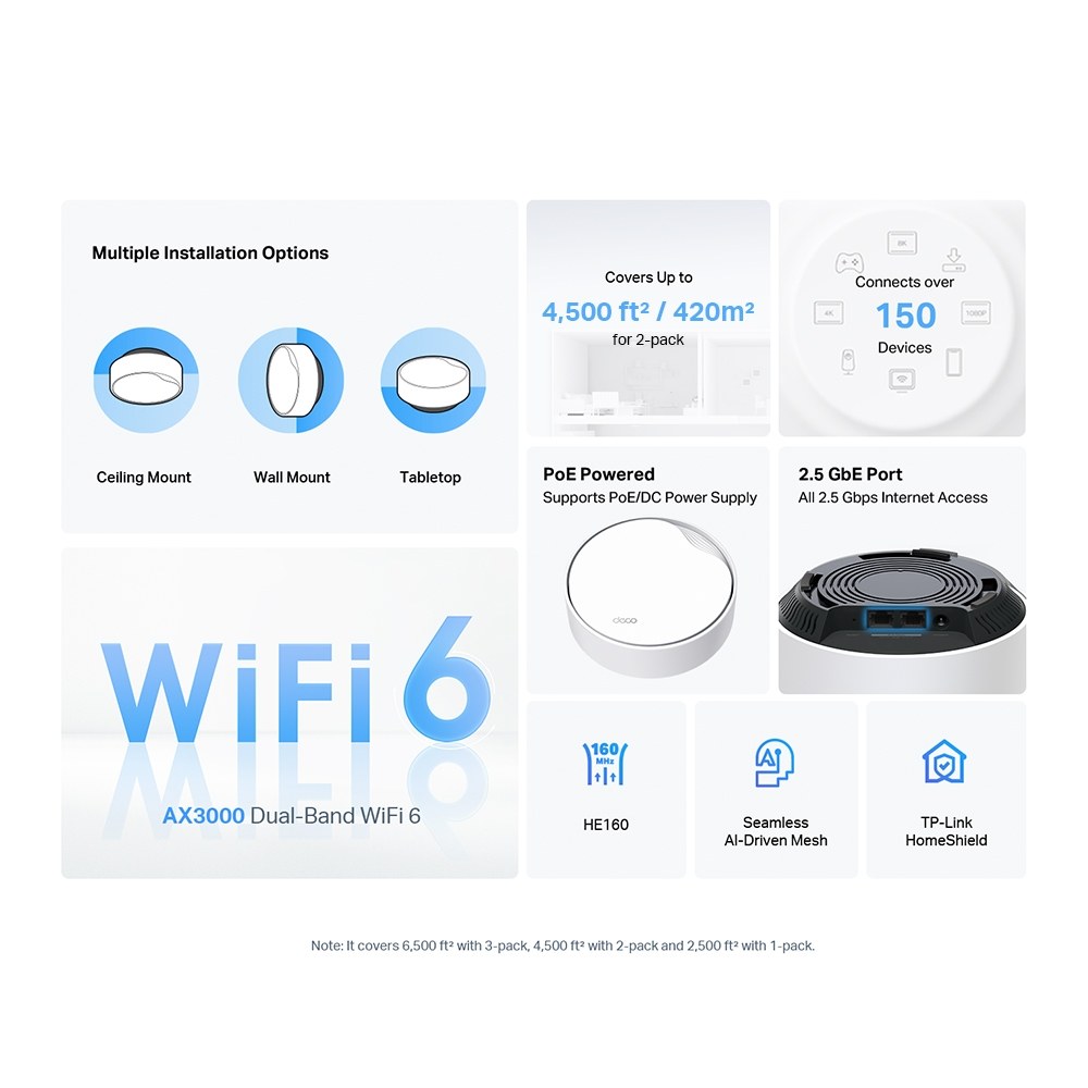 Фото Система Mesh PoE AX3000 Whole Home Mesh Wi-Fi 6 System with PoE