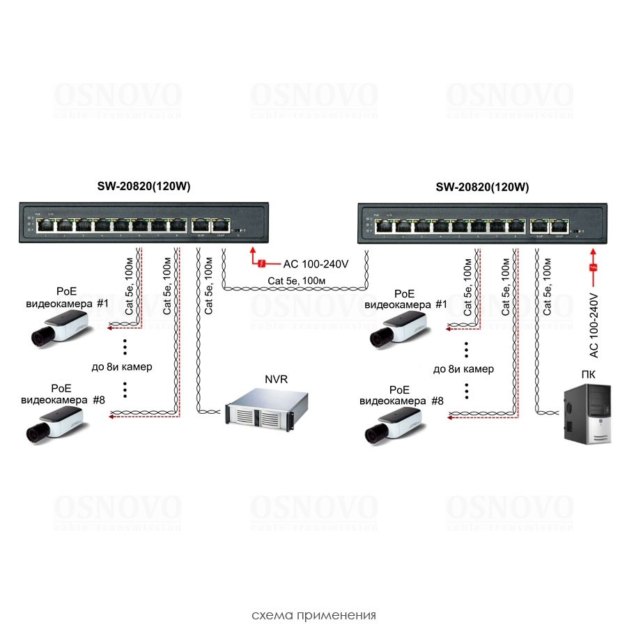Фото Коммутатор PoE Osnovo SW-20820(120W), 8 x FE с поддержкой PoE (IEEE 802.3af/at), 2 x GE, до 30W на порт, суммарно до 115W