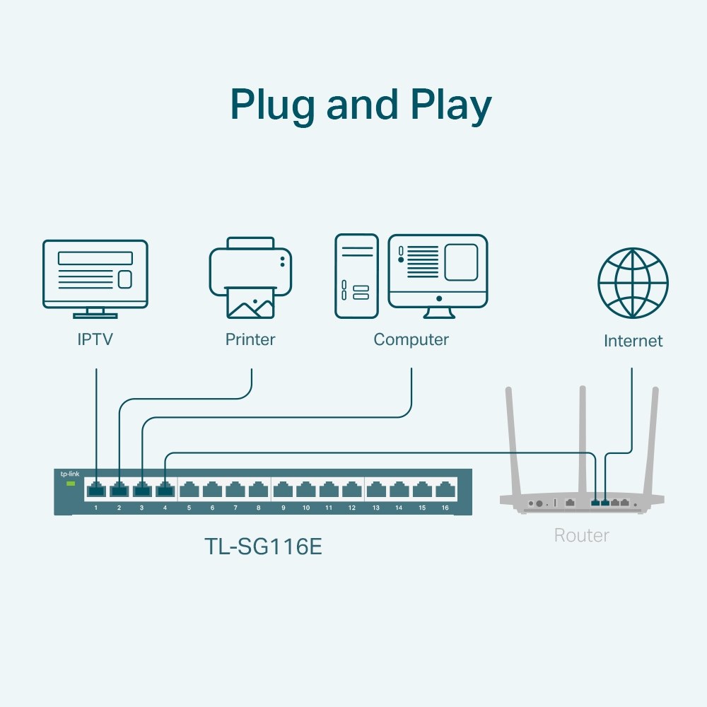 Фото Коммутатор сетевой TP-Link 16-Port Gigabit Easy Smart Switch, 16 Gigabit RJ45 Ports, Desktop Steel Case, MTU/Port/Tag-based VLAN, QoS, IGMP Snooping, Web/Utility Management
