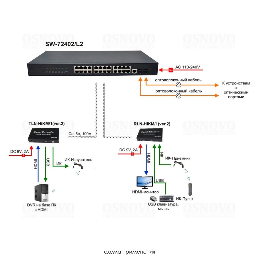 Фото Коммутатор Osnovo SW-72402/L2 Управляемый (L2+) гигабитный на 26 портов