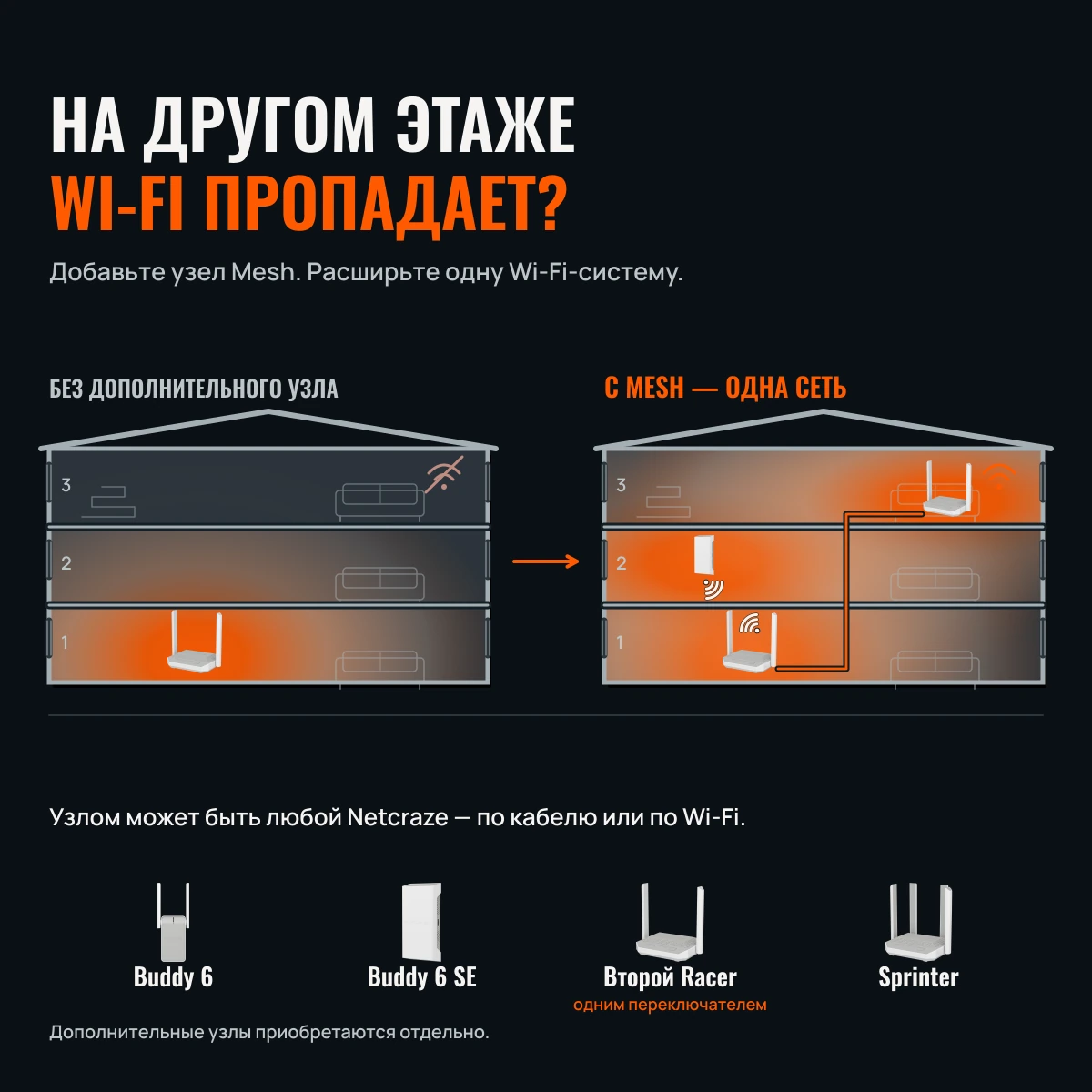 Netcraze Racer (NC-4010). ВАШ СТАРТ В WI-FI 6.