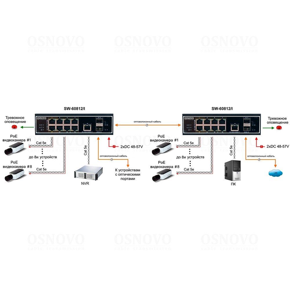 Фото Коммутатор OSNOVO OS-44TB1(SW-60812/I), 8×100 Мбит/с PoE + 1×1 Гбит/с LAN + 2×1 Гбит/с SFP, неуправляемый