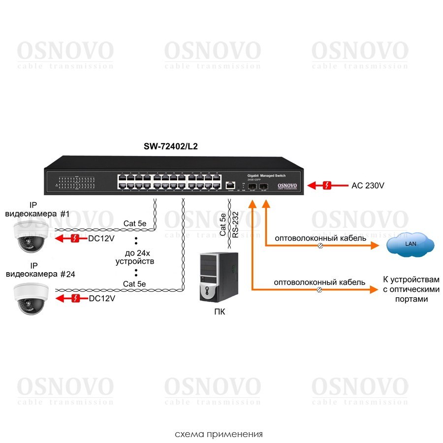 Фото Коммутатор Osnovo SW-72402/L2 Управляемый (L2+) гигабитный на 26 портов