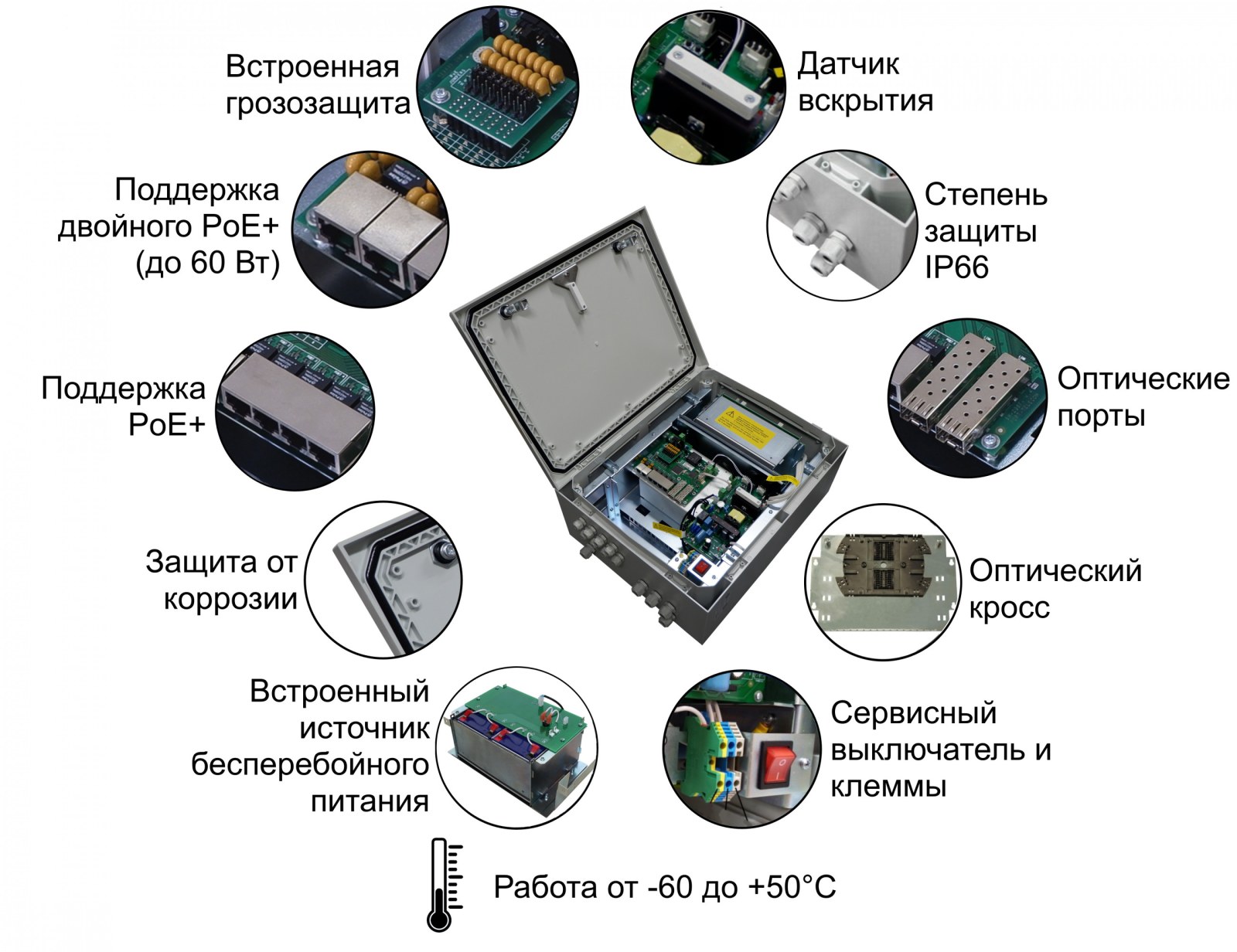 Фото Уличный гигабитный управляемый коммутатор TFortis PSW-2G6F+Box - для подключения 6 камер, бюджет PoE 160 Вт