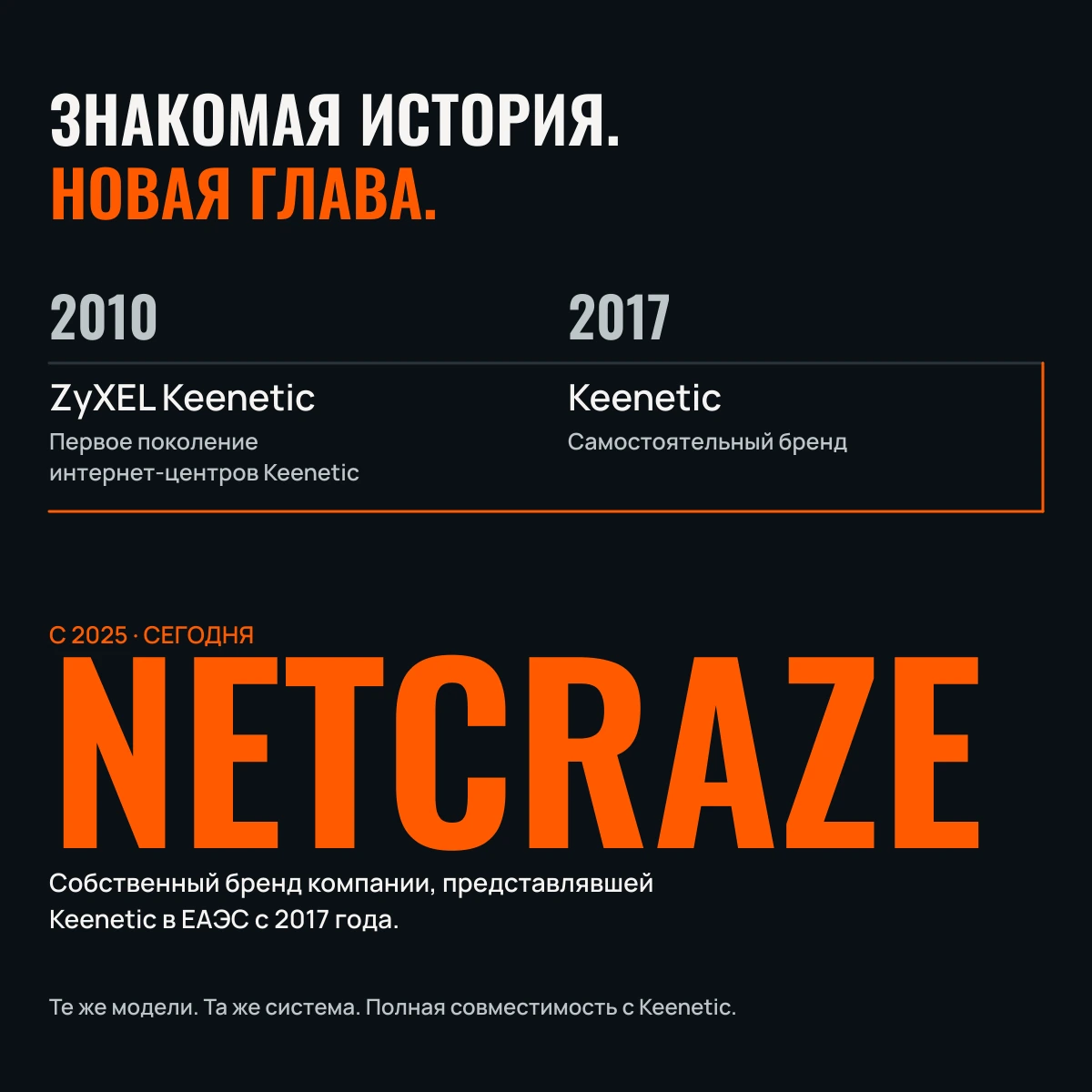 Netcraze Titan SE (NC-4210). ДОМУ НУЖЕН ТИТАН.