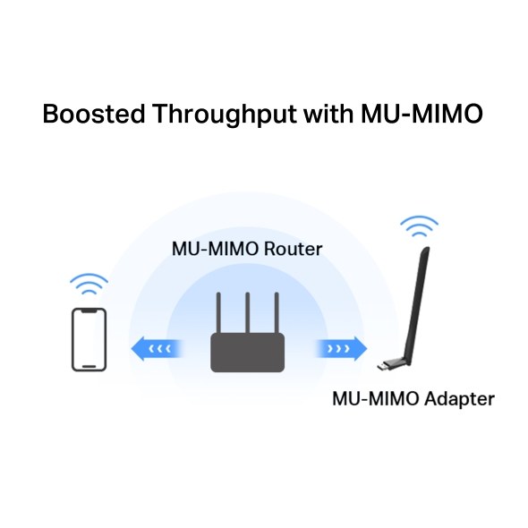 Фото Mercusys MA30H AC1300 Двухдиапазонный Wi-Fi USB-адаптер высокого усиления