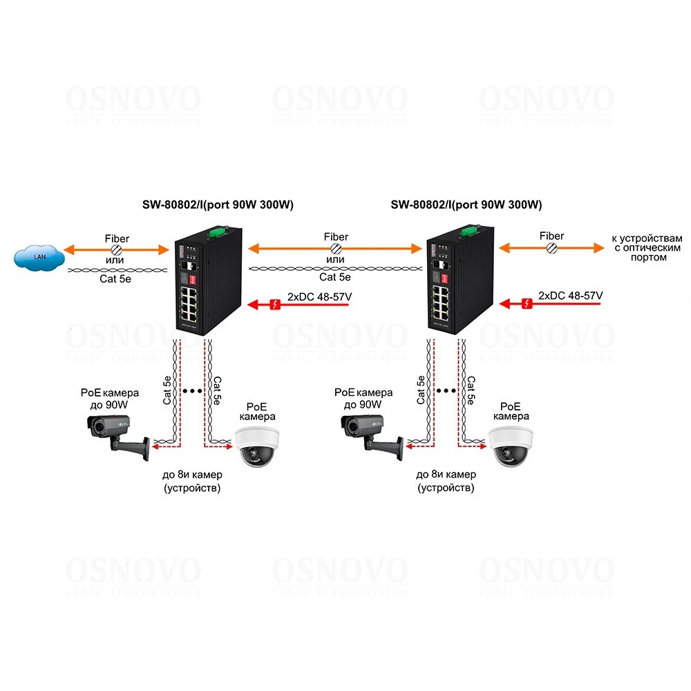 Фото Коммутатор Osnovo SW-80802/I(Port 90W, 300W) управляемый