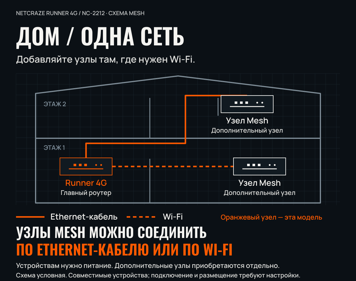 Фото Маршрутизатор NETCRAZE Runner 4G (NC-2212) + Мегафон, 300 Мбит/с,