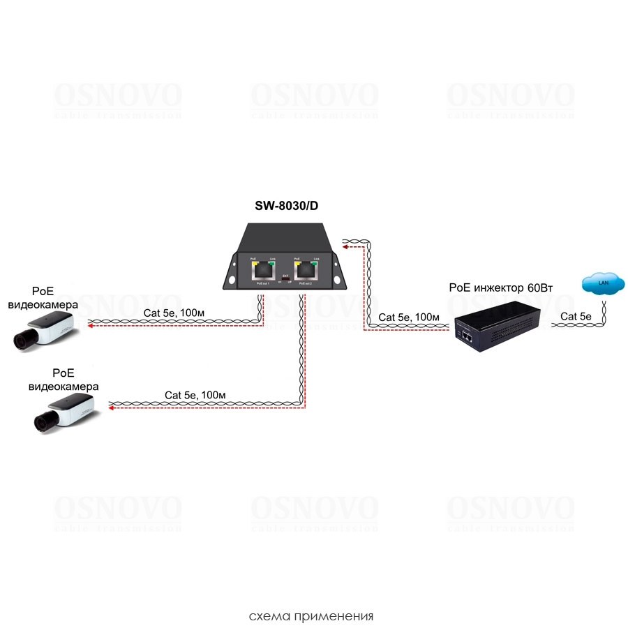 Фото Коммутатор Osnovo SW-8030/D