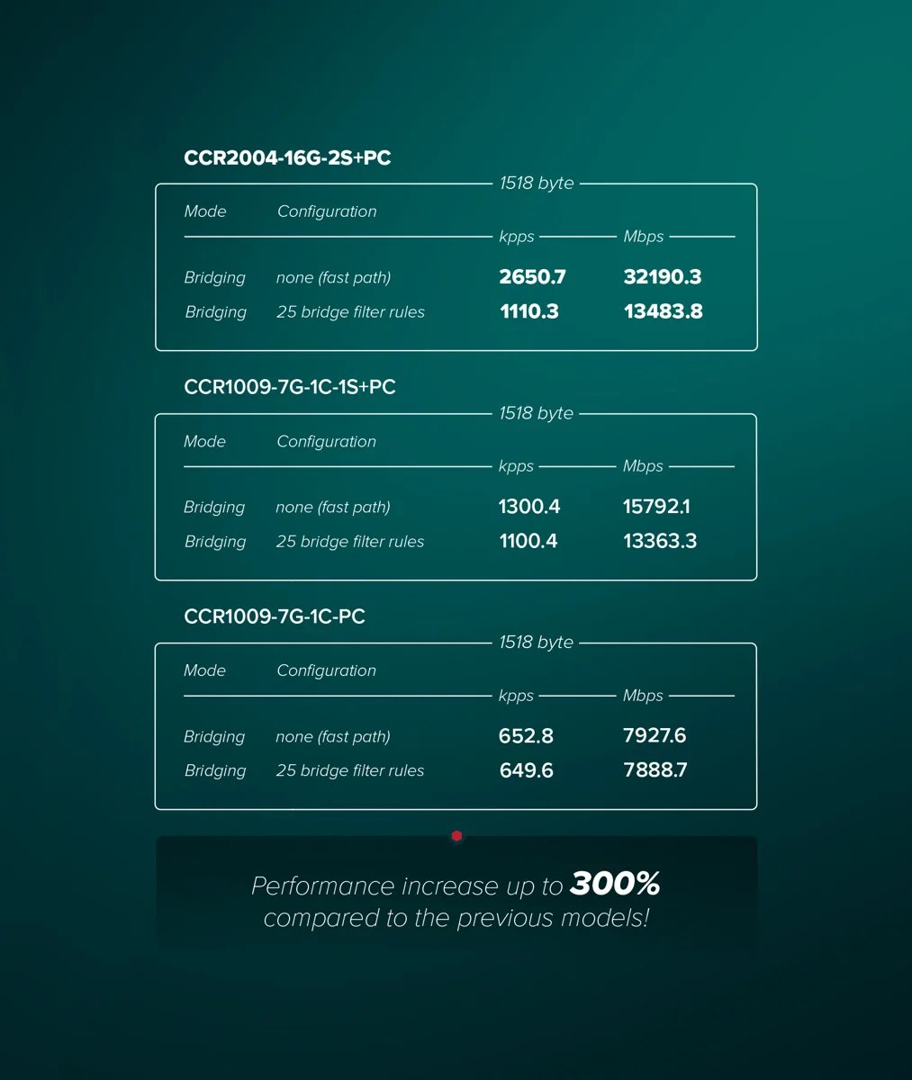 Фото Маршрутизатор Mikrotik CCR2004-16G-2S+PC