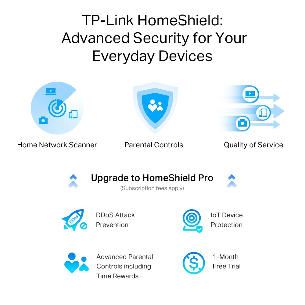 Фото Роутер TP-Link Archer AX55 Pro AX3000