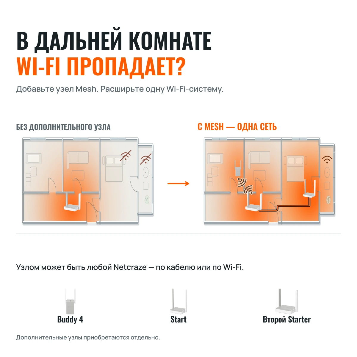 Netcraze Starter (NC-1121). КОГДА НУЖНА НАДЁЖНОСТЬ!