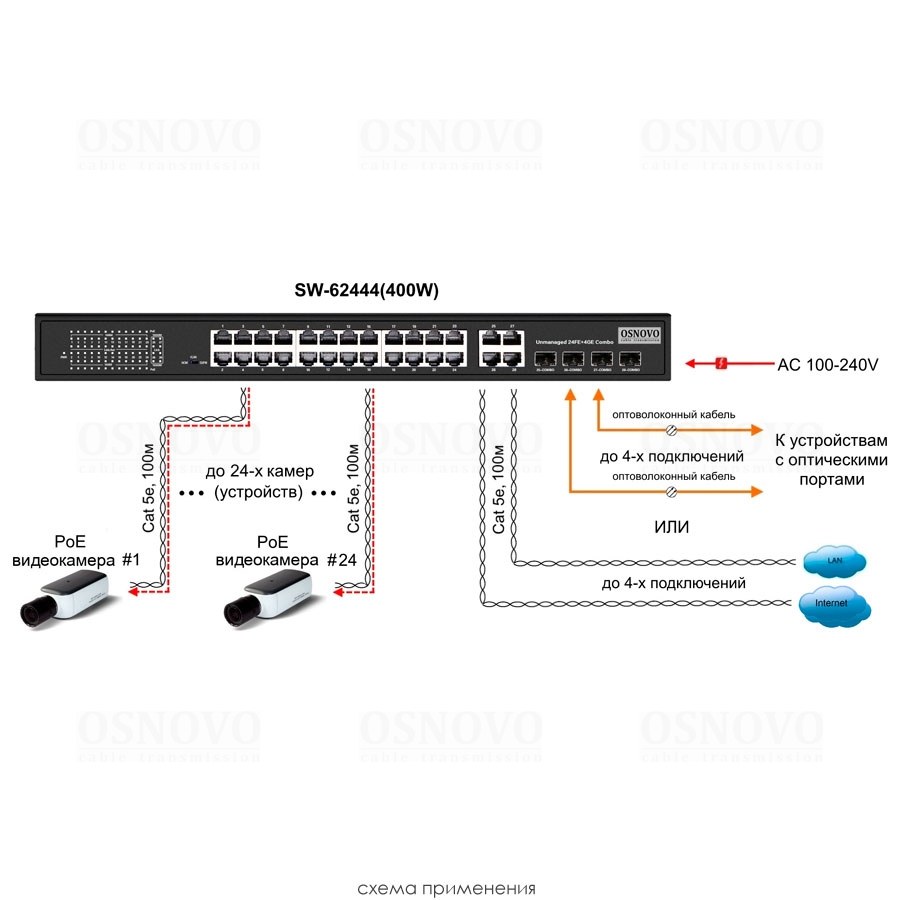 Фото Коммутатор Osnovo SW-62444(400W), 24×100 Мбит/с PoE + 4×1 Гбит/с Combo, неуправляемый
