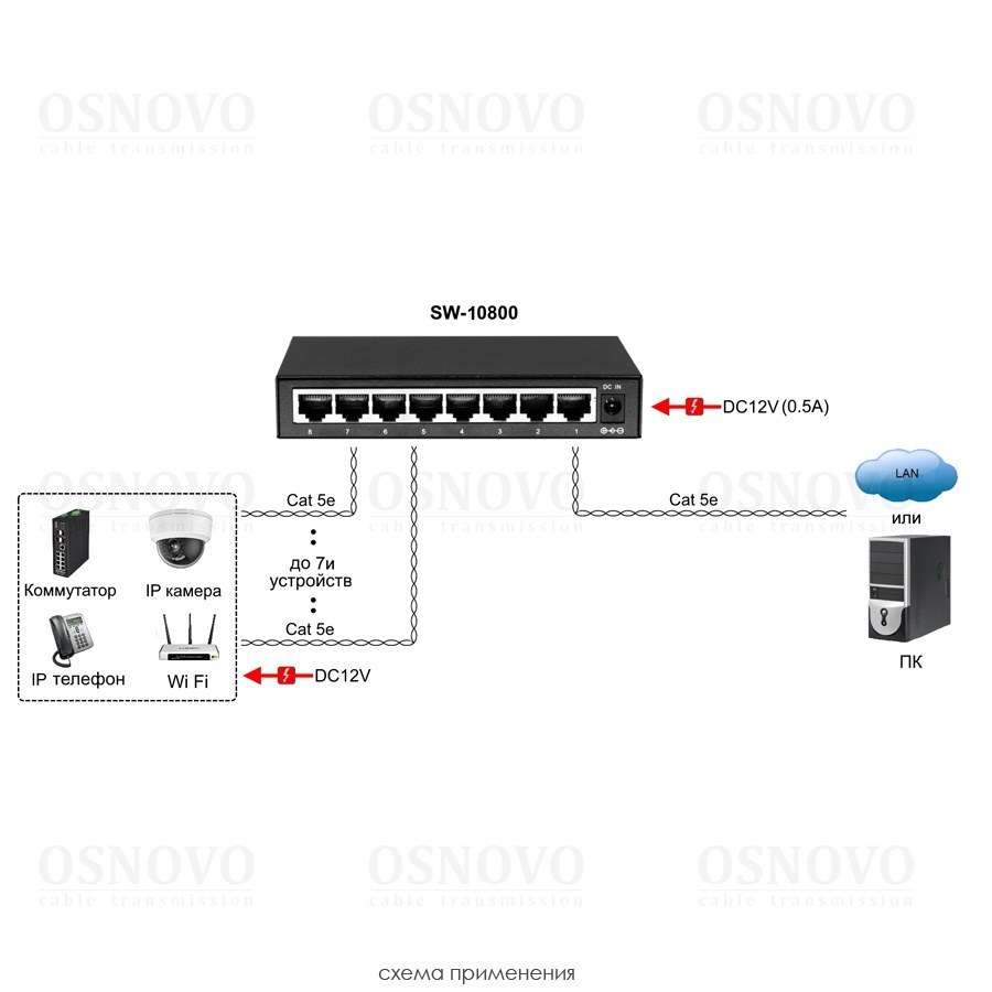 Фото Коммутатор Osnovo SW-10800 неуправляемый