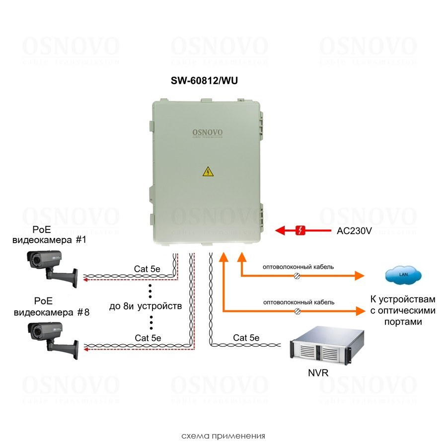 Фото Уличный PoE коммутатор Osnovo SW-60812/WU на 11 портов с термостабилизацией и резервным питанием (АКБ - 2,2Ач). Порты: 6xFE (10/100Base-T) с PoE (до 30W) + 2xFE (10/100Base-T) с PoE (до 60W) + 1xGE (10/100/1000Base-T) + 2xGE SFP (1000Base-X)
