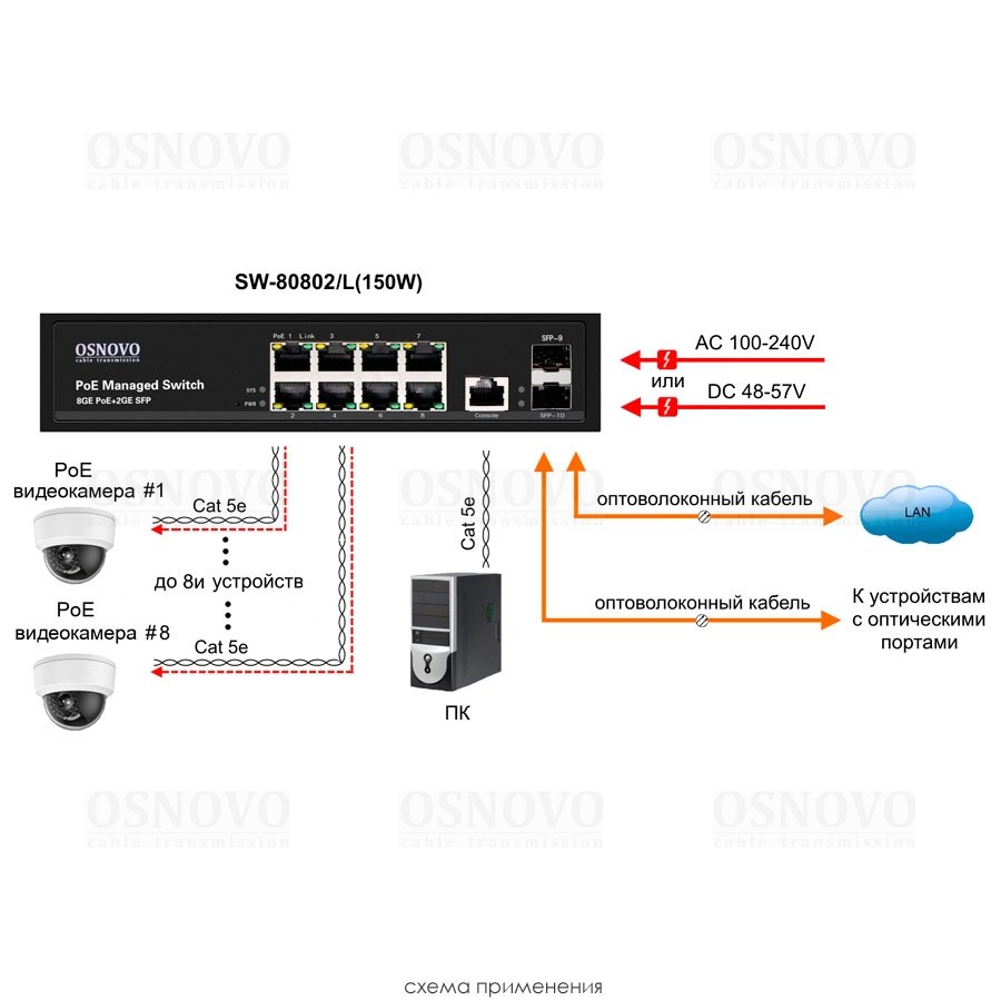 Фото Коммутатор Osnovo SW-80802/L(150W) 8G 2SFP 8PoE+ 150W управляемый