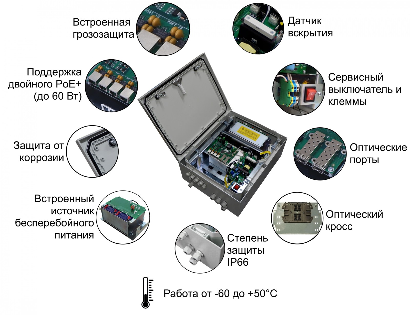 Фото Управляемый гигабитный уличный коммутатор TFortis PSW-2G+Box, 4 порта с PoE+ (до 60 Вт), 2 оптических порта SFP, встроенный оптический кросс