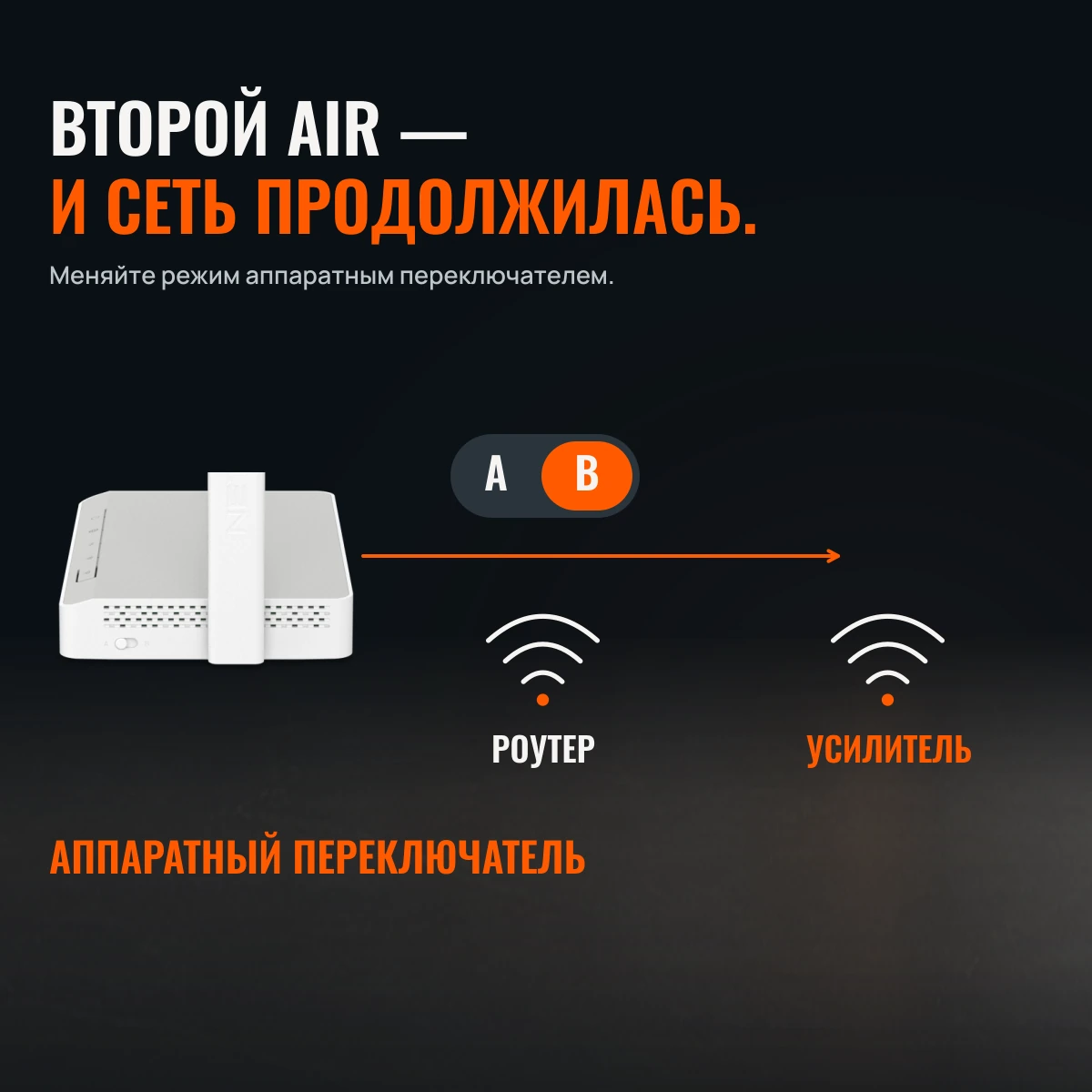 Netcraze Air (NC-1613). БОЛЬШЕ СВОБОДЫ ДЛЯ ВАШЕГО WI-FI.