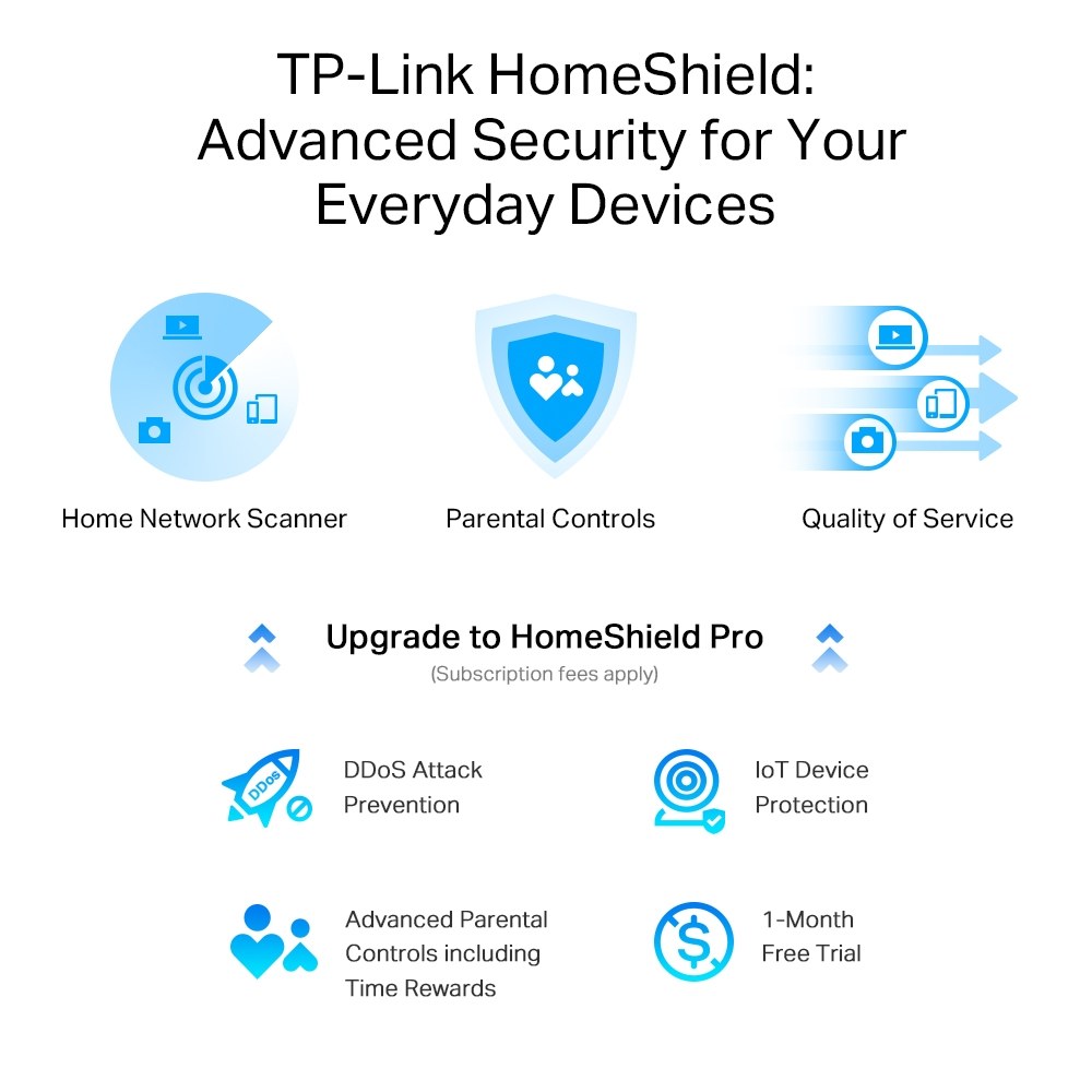 Фото Роутер TP-Link Archer AX80/Archer AX80(EU) AX6000