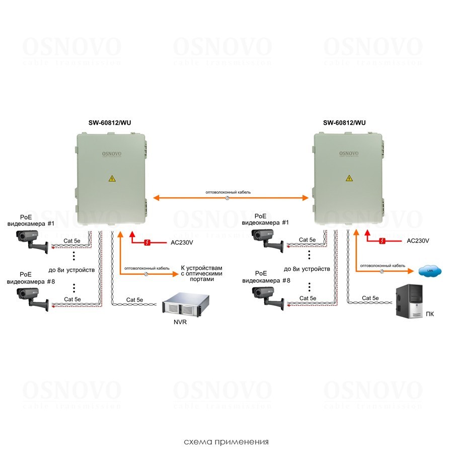 Фото Уличный PoE коммутатор Osnovo SW-60812/WU на 11 портов с термостабилизацией и резервным питанием (АКБ - 2,2Ач). Порты: 6xFE (10/100Base-T) с PoE (до 30W) + 2xFE (10/100Base-T) с PoE (до 60W) + 1xGE (10/100/1000Base-T) + 2xGE SFP (1000Base-X)