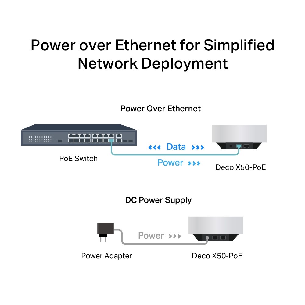Фото Система Mesh PoE AX3000 Whole Home Mesh Wi-Fi 6 System with PoE