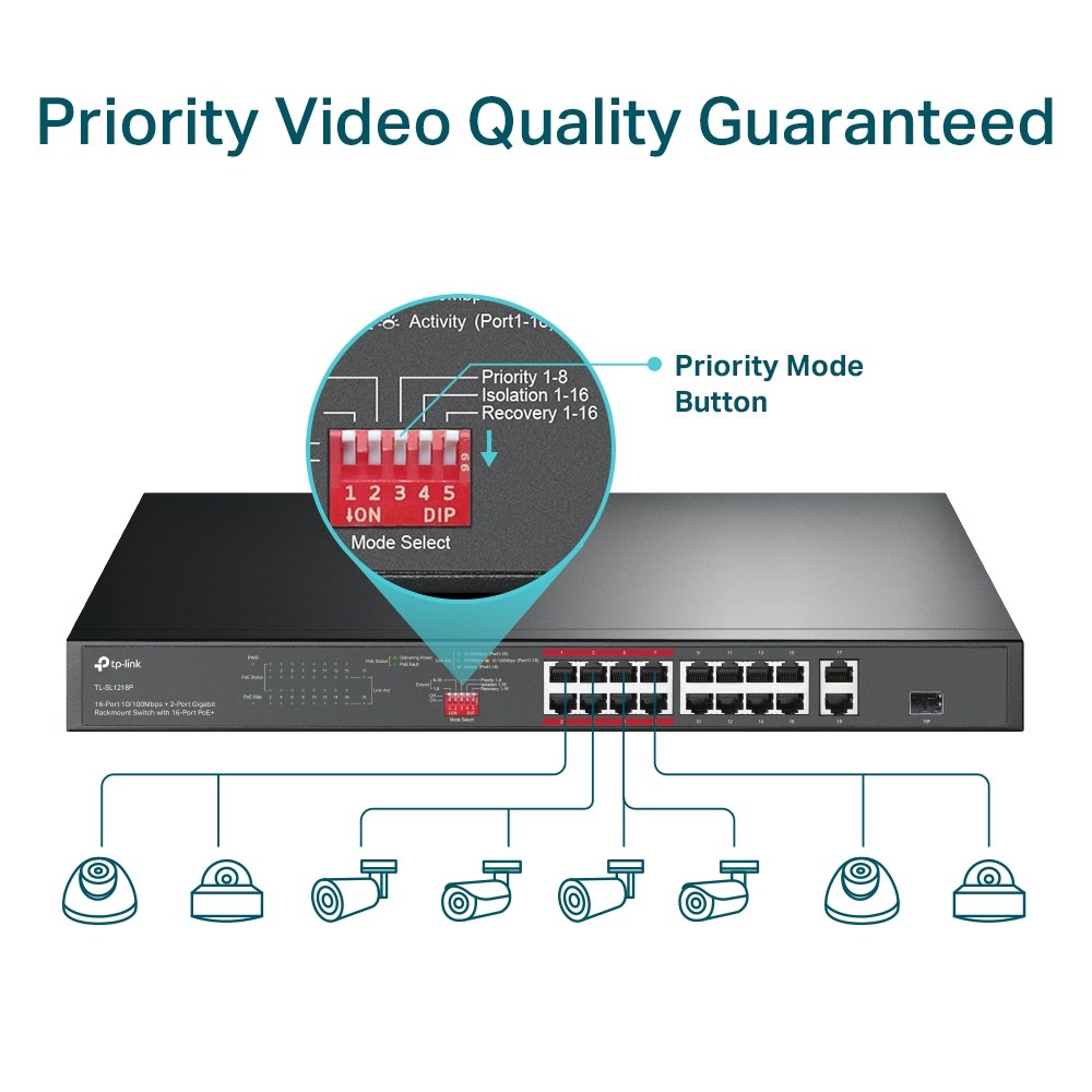 Фото Коммутатор TP-Link 16-port 10/100Mbps + 2-port Gigabit unmanaged switch with 16 PoE+ ports, compliant with 802.3af/at PoE, 150W PoE budget,  support 250m Extend Mode, priority mode and Isolation mode, rackmount, plug and play.