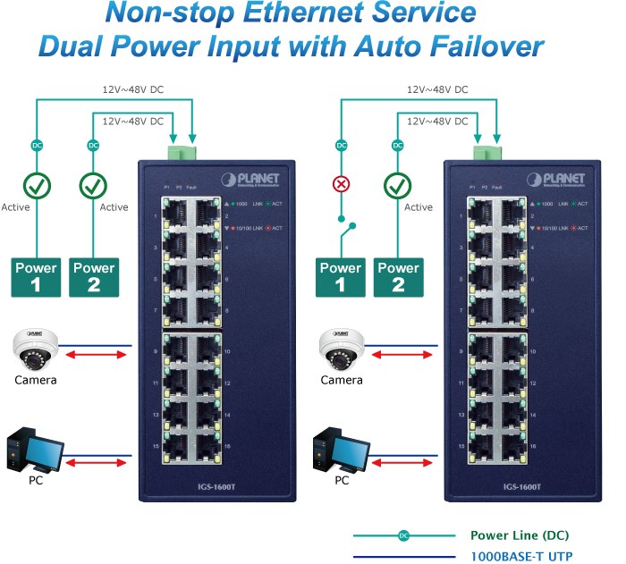 Фото Коммутатор PLANET IGS-1600T IP30 Industrial 16-Port 10/100/1000T Gigabit Ethernet Switch (-40~75 degrees C, dual 12~48V DC/24V AC),UL certified