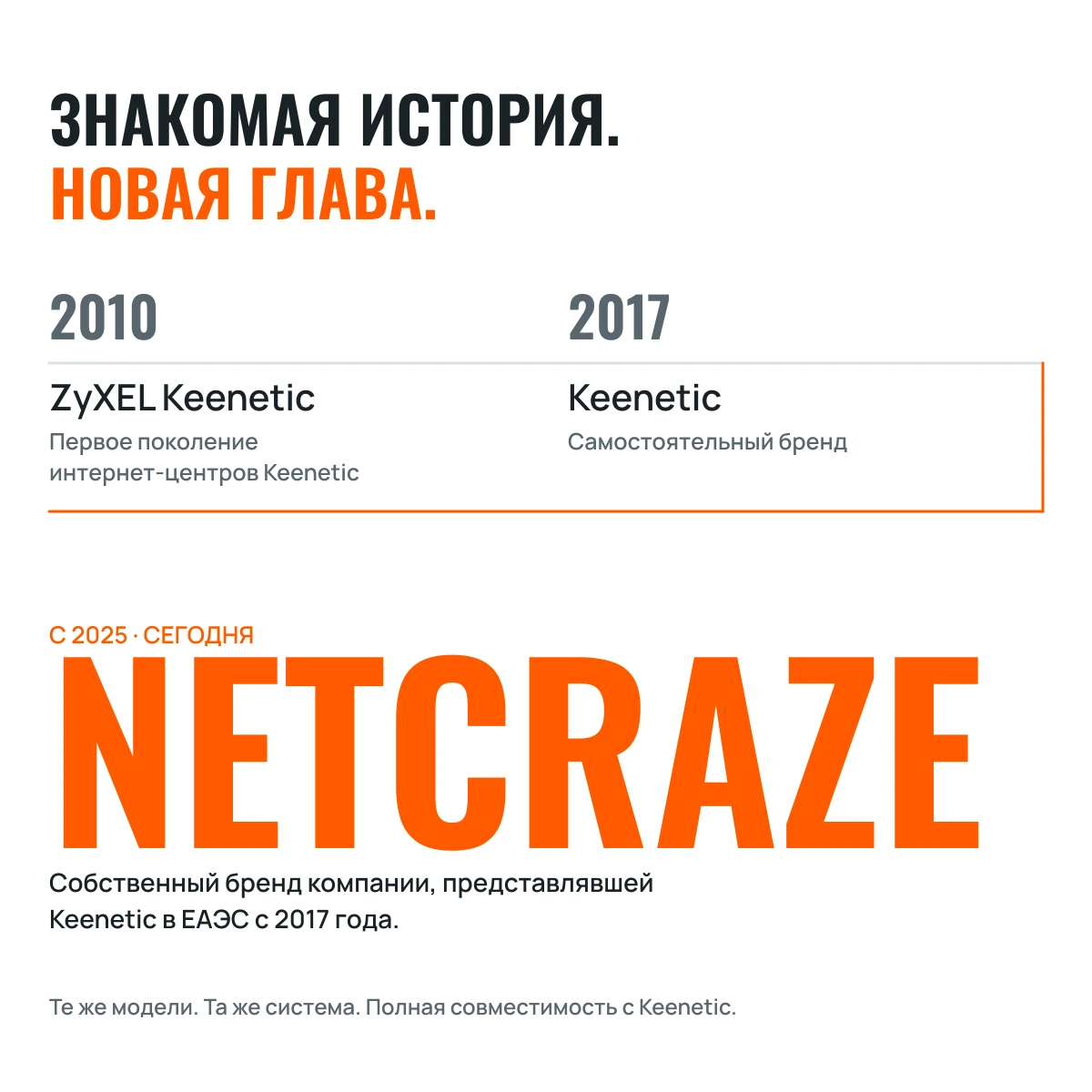 Netcraze 4G (NC-1213). USB-МОДЕМ → ДОМАШНИЙ WI-FI.