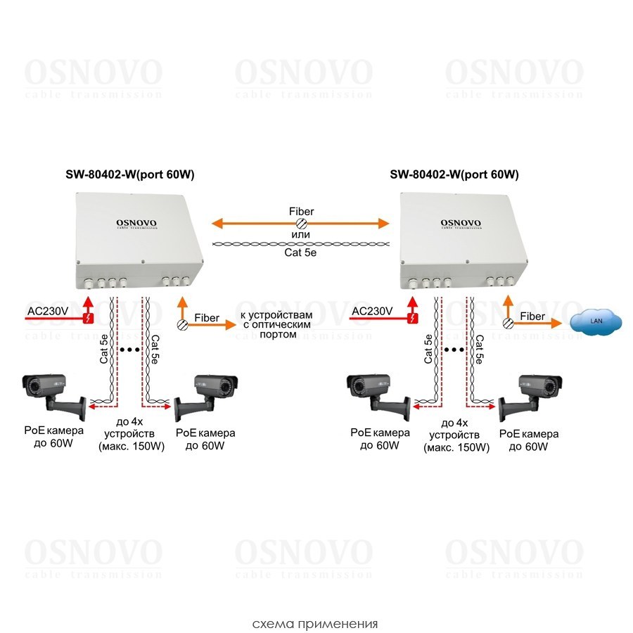 Фото Уличный PoE коммутатор Osnovo SW-80402-W(port 60W) - Gigabit Ethernet на 6 портов. Порты: 4 x GE (10/100/1000Base-T) с PoE (до 60W) + 2 x GE SFP (1000Base-X). Соответствует стандартам PoE IEEE 802.3af/at. Автоматическое определение PoE устройств. Суммарны
