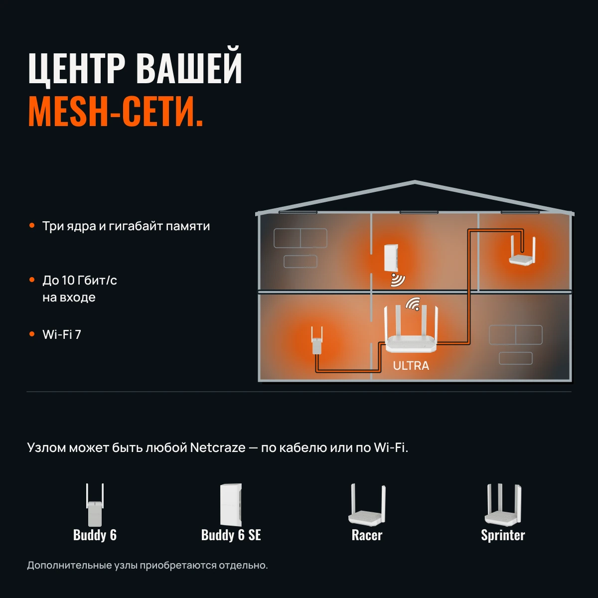 Netcraze Ultra (NC-1812). ВЫХОДИТЕ ЗА ГИГАБИТ.