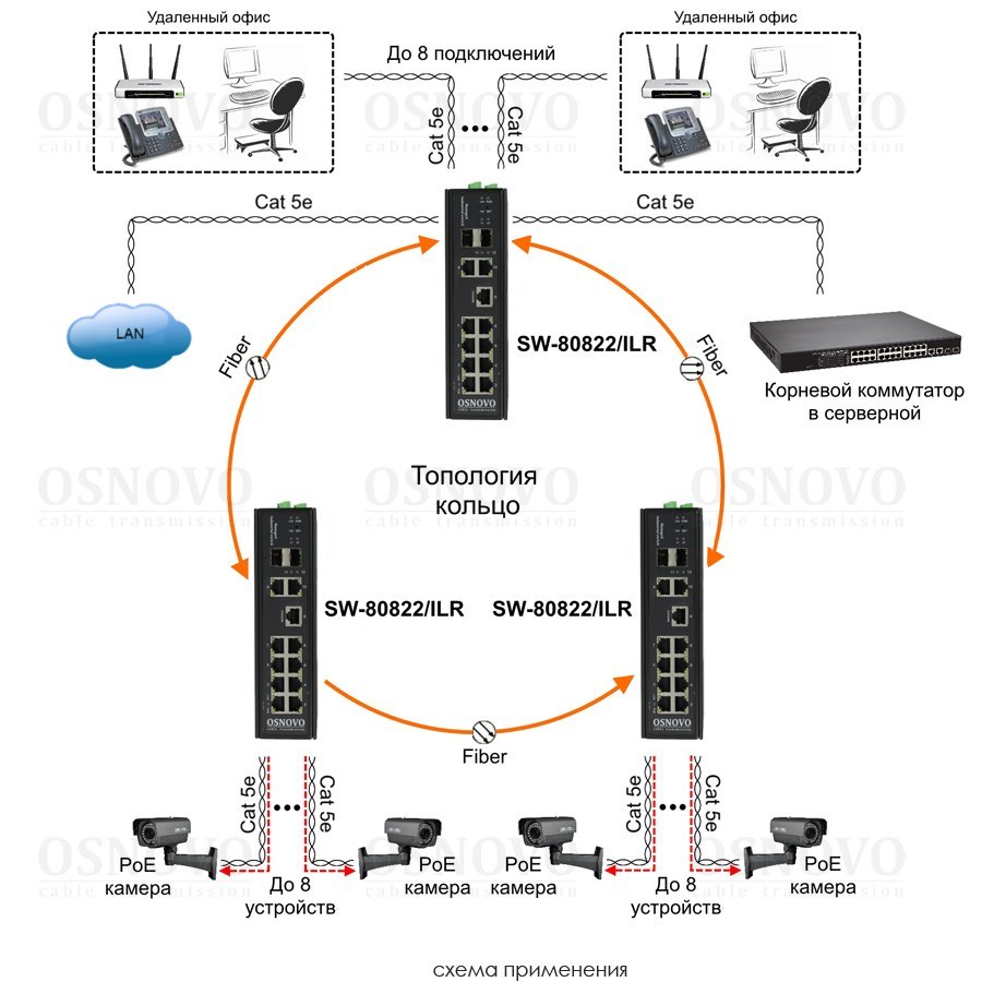 Фото Промышленный управляемый (L2+) PoE коммутатор Osnovo SW-80822/ILR - Gigabit Ethernet на 10 портов. Порты: 8 x GE (10/100/1000Base-T) с PoE (до 30W) + 2 x GE Combo (RJ45 10/100/1000Base-T+ SFP 1000Base-X)