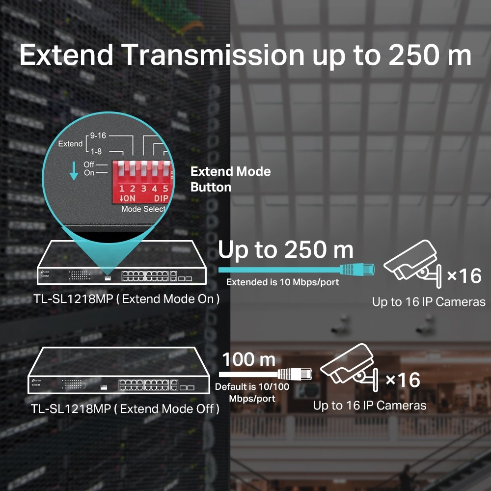 Фото Коммутатор TP-LINK TL-SL1218MP Неуправляемый коммутатор PoE на 16 портов 10/100 Мбит/с и 2 гигабитных порта