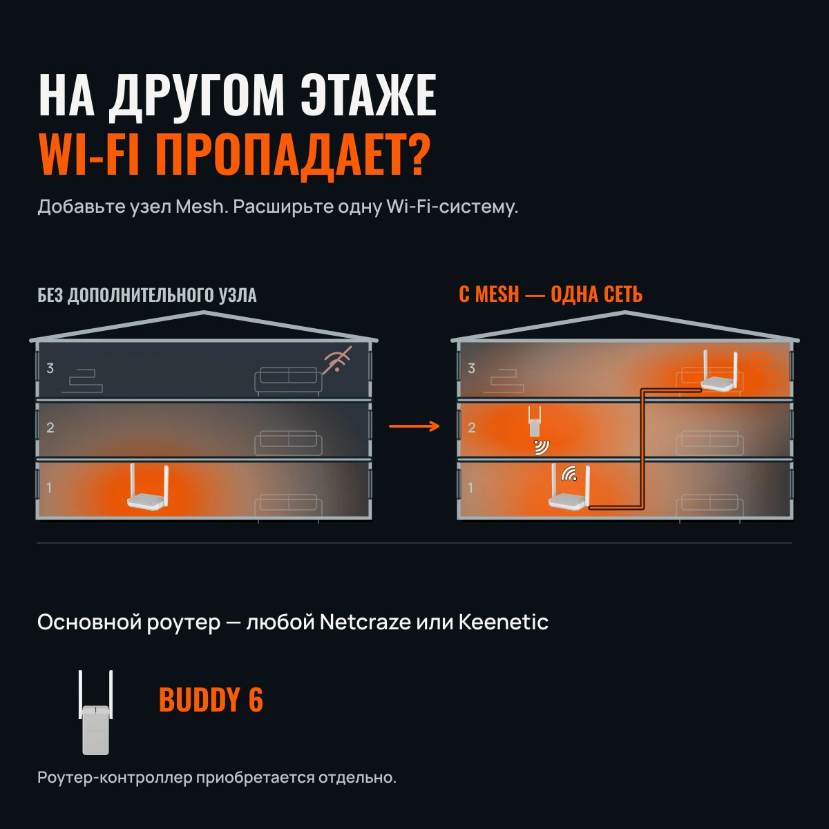Netcraze Buddy 6 (NC-3411). ВАШ WI-FI. ЕЩЁ НА КОМНАТУ.