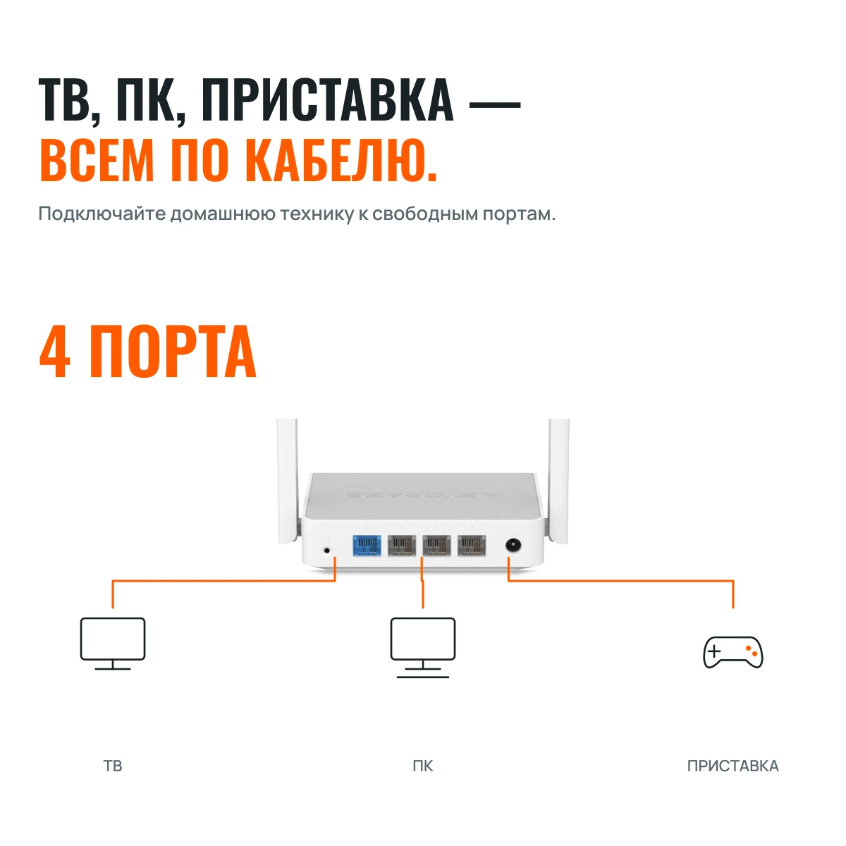 Netcraze 4G (NC-1213). USB-МОДЕМ → ДОМАШНИЙ WI-FI.