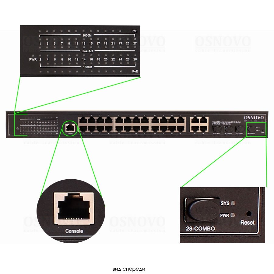 Фото Коммутатор OSNOVO SW-8244/L(400W), 24×1 Гбит/с PoE + 4×1 Гбит/с Комбо (RJ45/SFP), управляемый