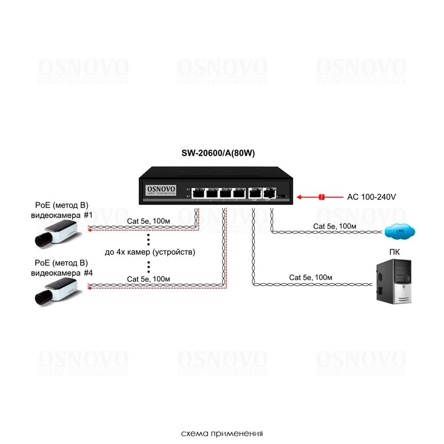Фото Коммутатор Osnovo SW-20600/A(80W) 6x100Mb 4PoE+ 80W неуправляемый