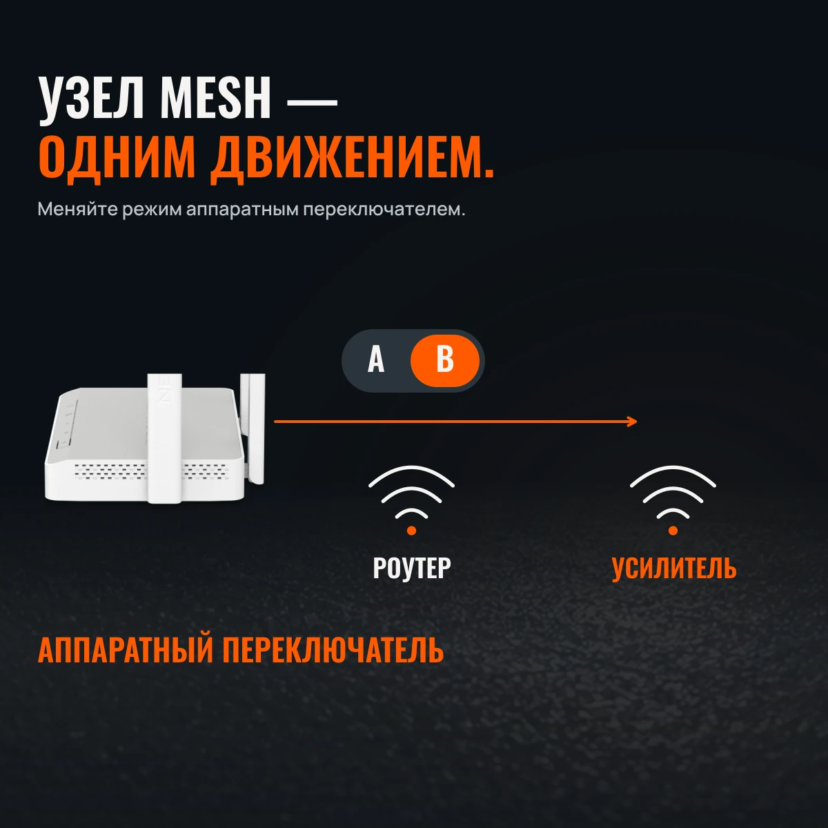 Netcraze Speedster (NC-3013). ЛОВИТЕ ТЕМП СВОЕГО ДОМА.