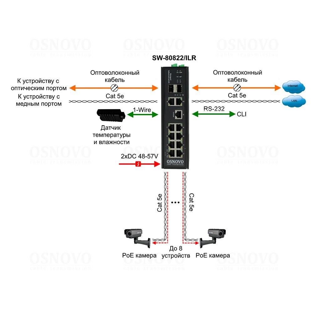 Фото Промышленный управляемый (L2+) PoE коммутатор Osnovo SW-80822/ILR - Gigabit Ethernet на 10 портов. Порты: 8 x GE (10/100/1000Base-T) с PoE (до 30W) + 2 x GE Combo (RJ45 10/100/1000Base-T+ SFP 1000Base-X)