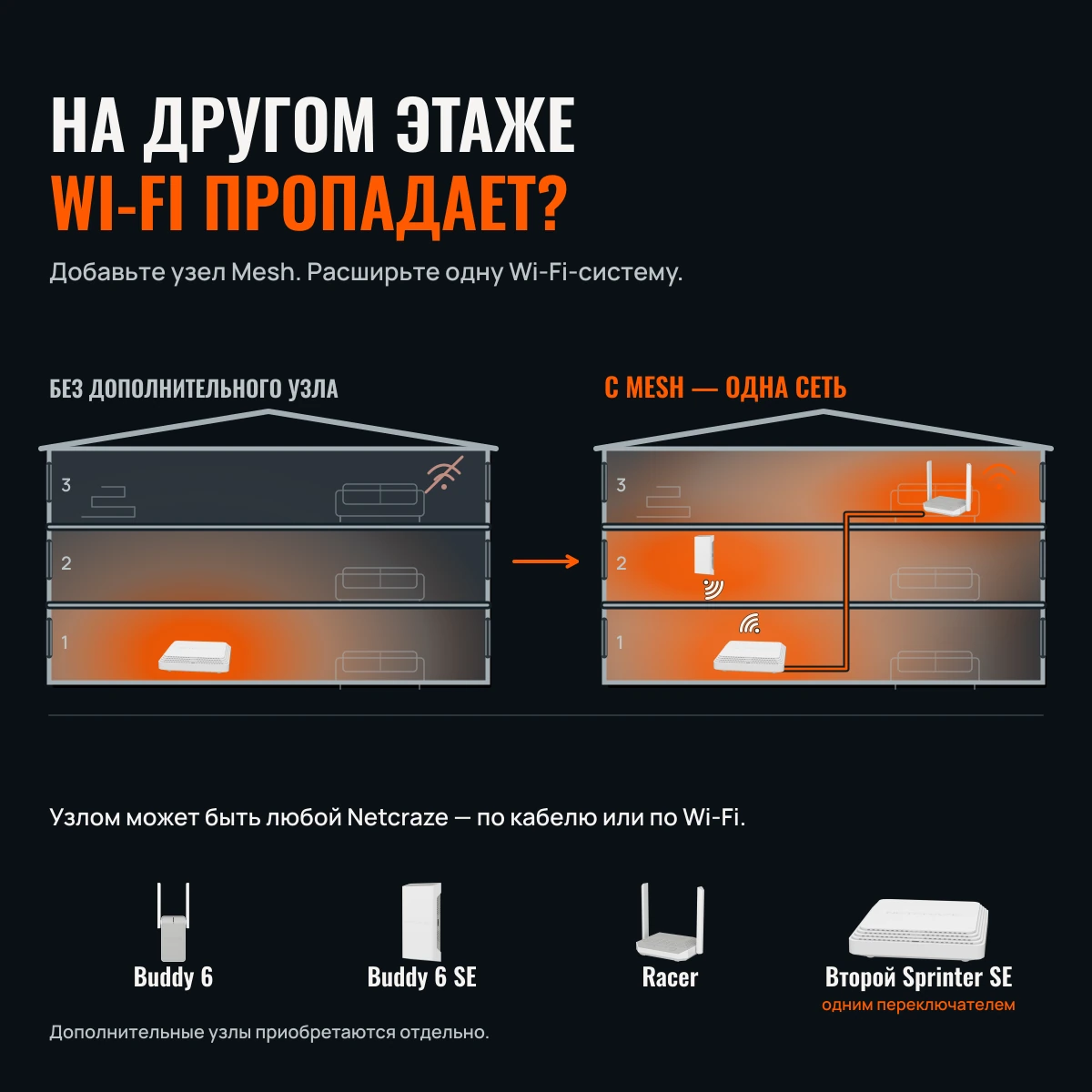 Netcraze Sprinter SE (NC-3712). СКОРОСТЬ В ДЕЛЕ. МИНИМАЛИЗМ В ДОМЕ.