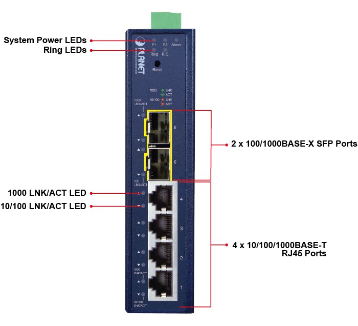 Фото Коммутатор PLANET IGS-4215-4T2S, 4×1 Гбит/с + 2×1 Гбит/с SFP, управляемый