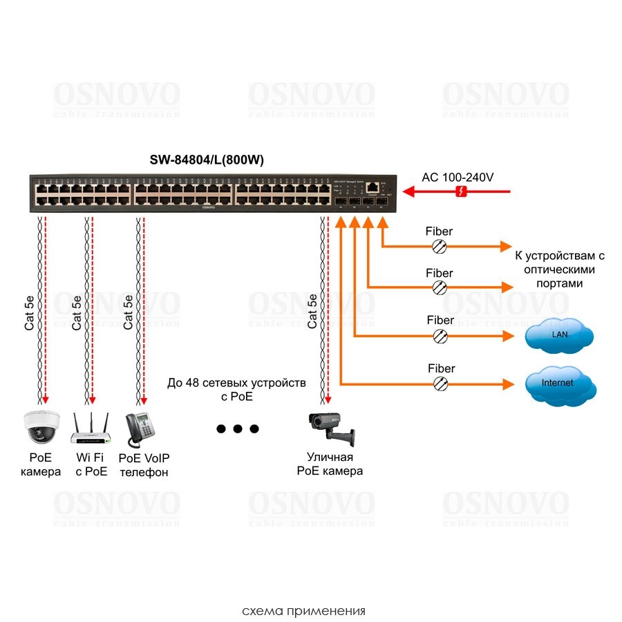 Фото Коммутатор управляемый OSNOVO L2 PoE Gigabit Ethernet на 48 RJ45 PoE + 4*GE SFP, до 30W на порт, суммарно до 800W
