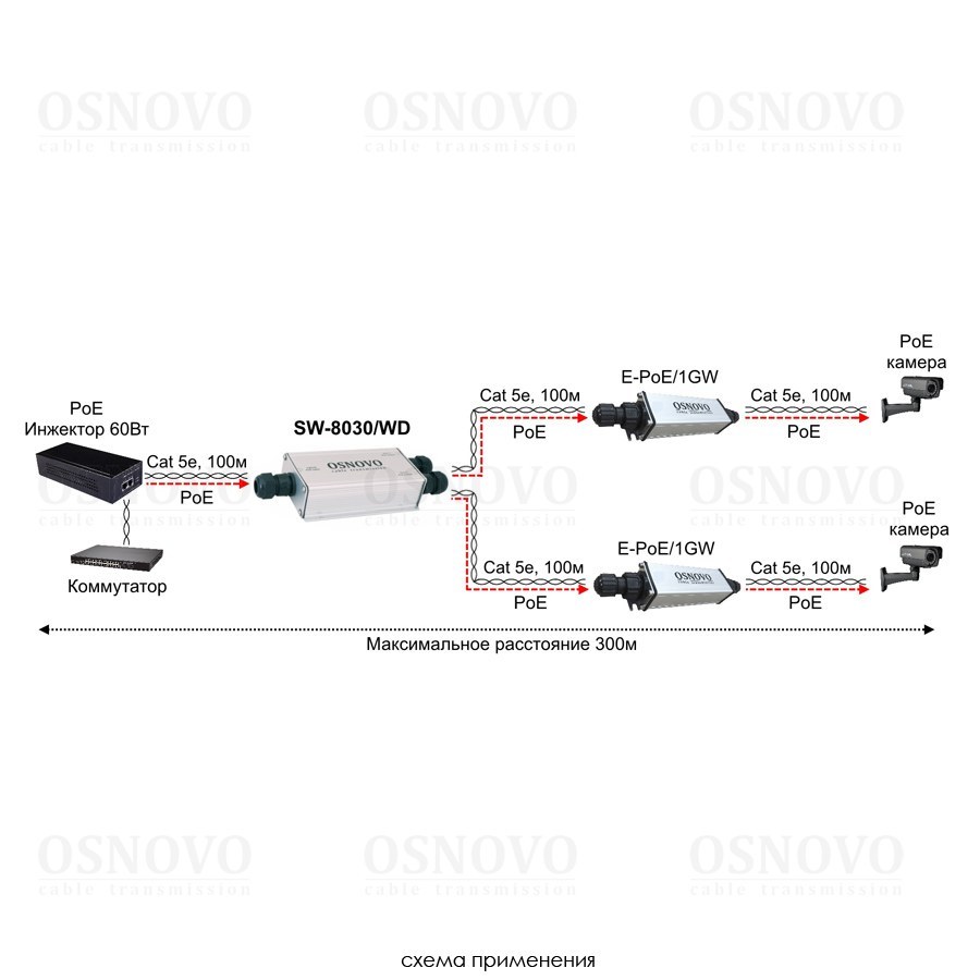 Фото Коммутатор/PoE удлинитель OSNOVO SW-8030/WD, 2×1 Гбит/с PoE + 1×1 Гбит/с, неуправляемый, уличный
