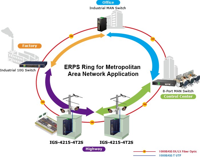 Фото Коммутатор PLANET IGS-4215-4T2S, 4×1 Гбит/с + 2×1 Гбит/с SFP, управляемый