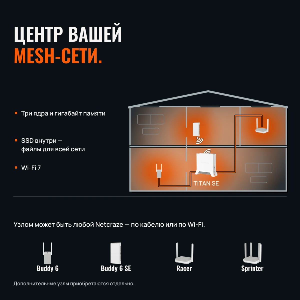 Netcraze Titan SE (NC-4210). ДОМУ НУЖЕН ТИТАН.