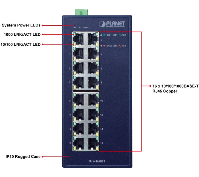 Фото Коммутатор PLANET IGS-1600T IP30 Industrial 16-Port 10/100/1000T Gigabit Ethernet Switch (-40~75 degrees C, dual 12~48V DC/24V AC),UL certified