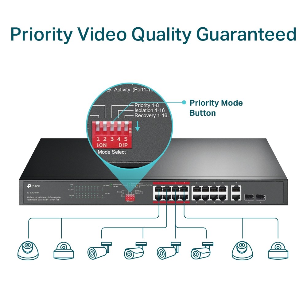 Фото Коммутатор TP-LINK TL-SL1218MP Неуправляемый коммутатор PoE на 16 портов 10/100 Мбит/с и 2 гигабитных порта