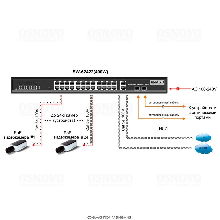 Фото Коммутатор Osnovo SW-62422(400W) 26x100Mb 24PoE+ 400W неуправляемый